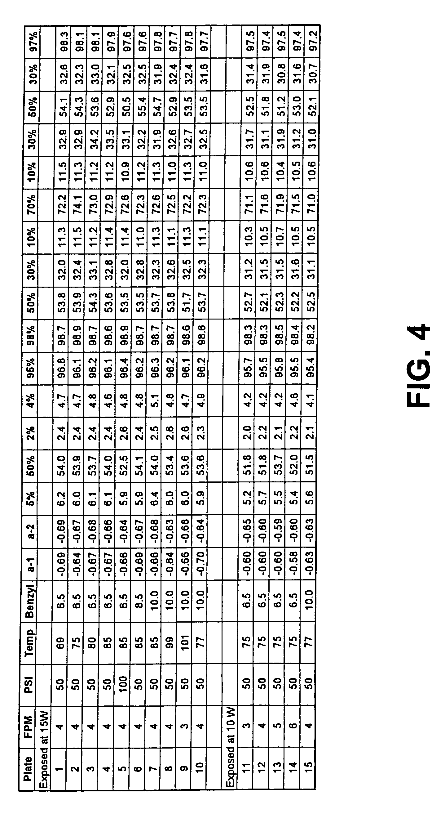 High flow rate development of photosensitive plates