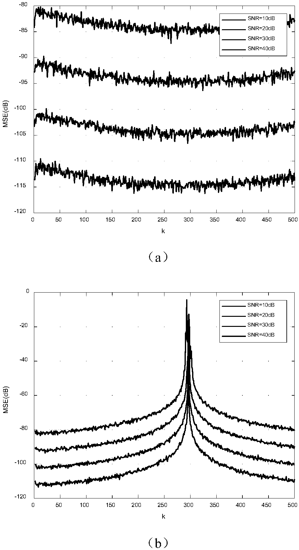IpDFT-based frequency estimation method of non-equilibrium electric power system