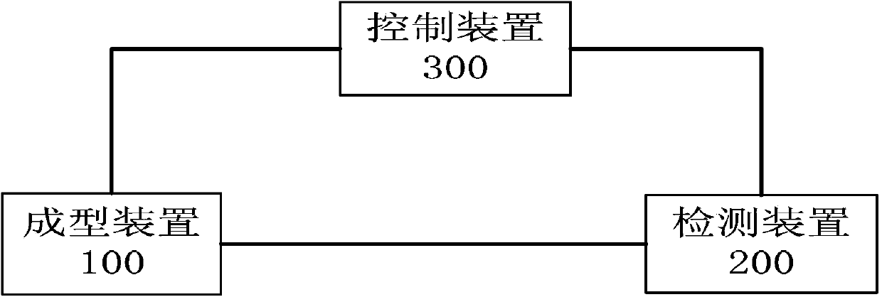 Equipment and method for super-plastic molding