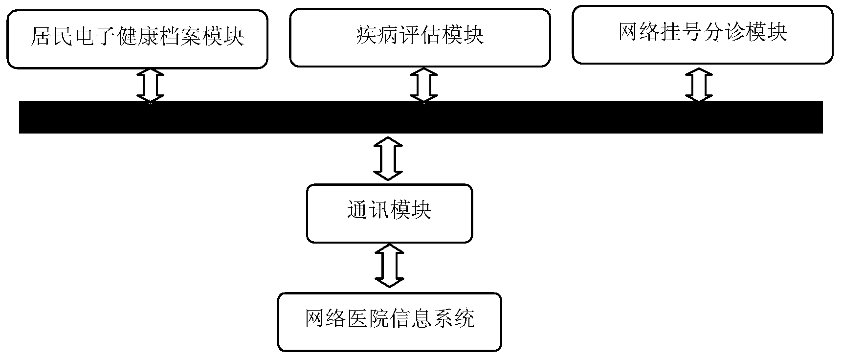 Triage data processing method and system based on network hospital