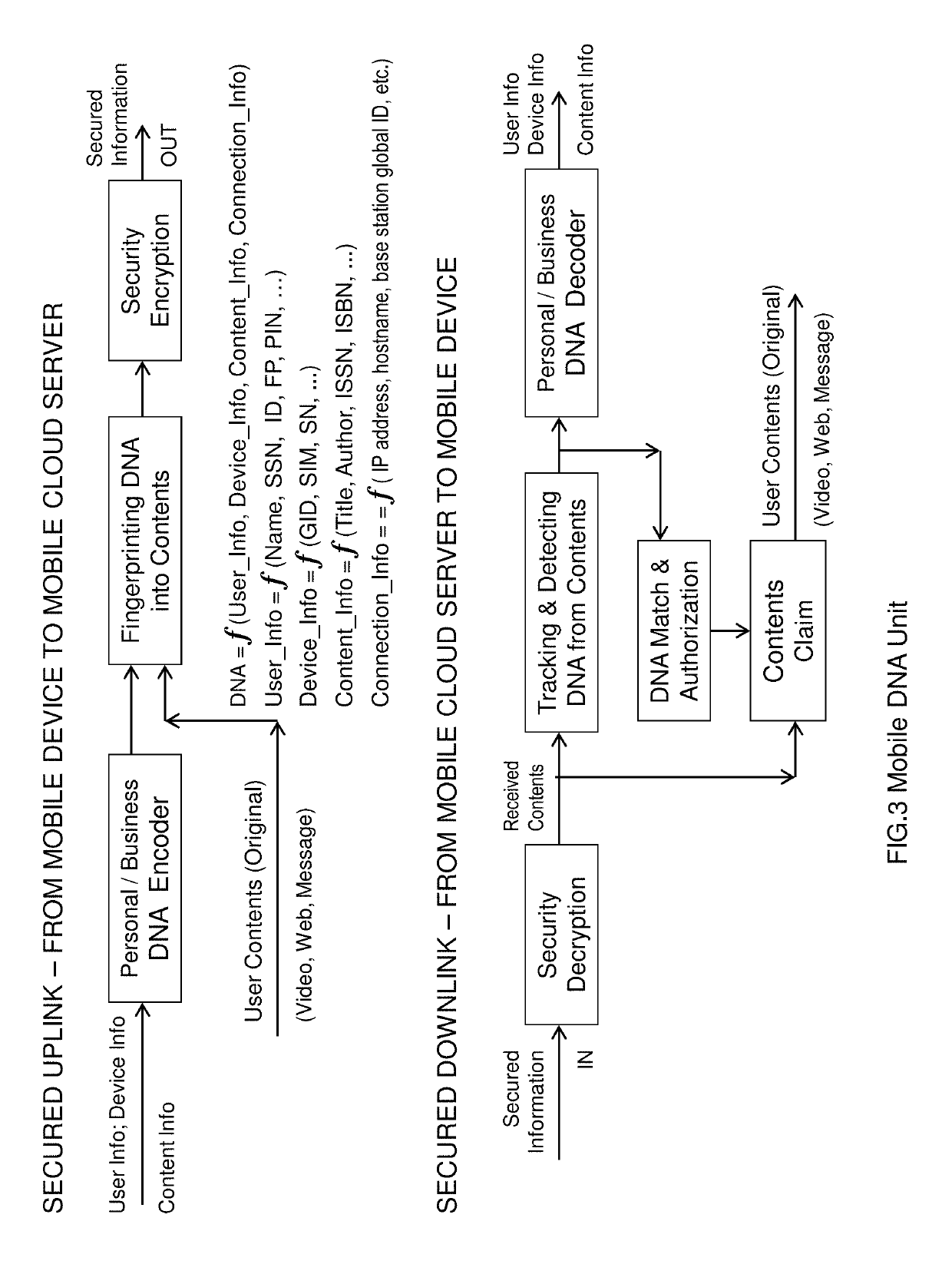 Classified relation networking optimization platform in open wireless architecture (OWA) mobile cloud terminal device