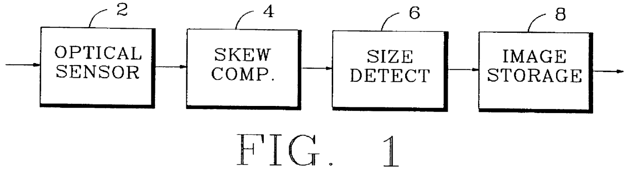 Method and apparatus for near real-time document skew compensation