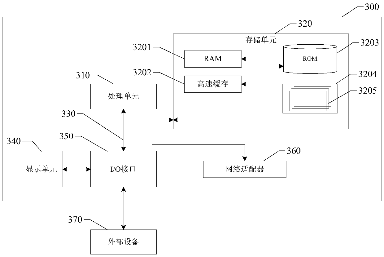 Network optimization method and device based on delicious food scene classification and recognition