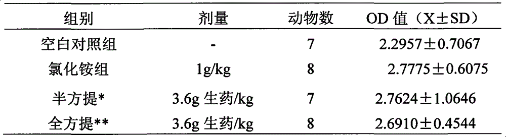 Traditional Chinese medicine preparation used for treating acute bronchitis, chronic bronchitis and bronchial asthma, and a preparation method thereof