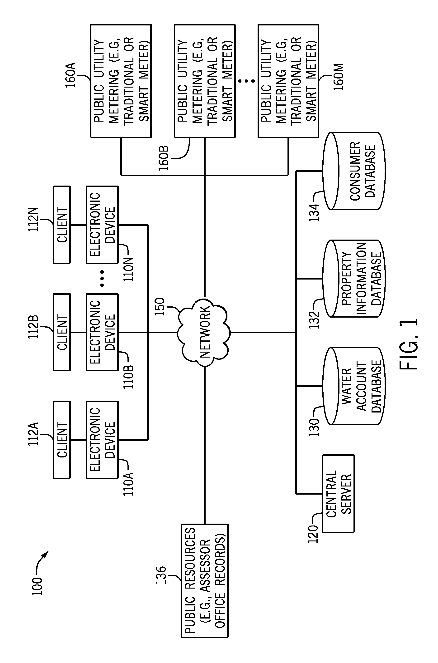 System and method for a customer engagement platform to increase residential water use efficiency