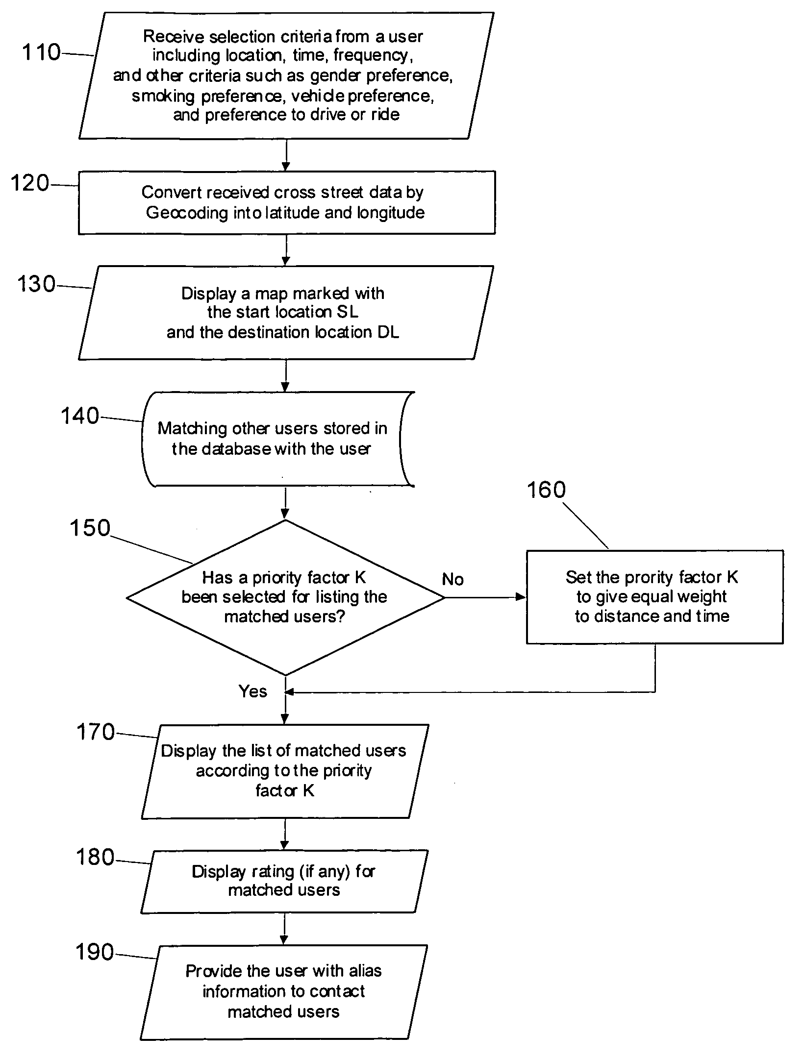 System and method for ride matching