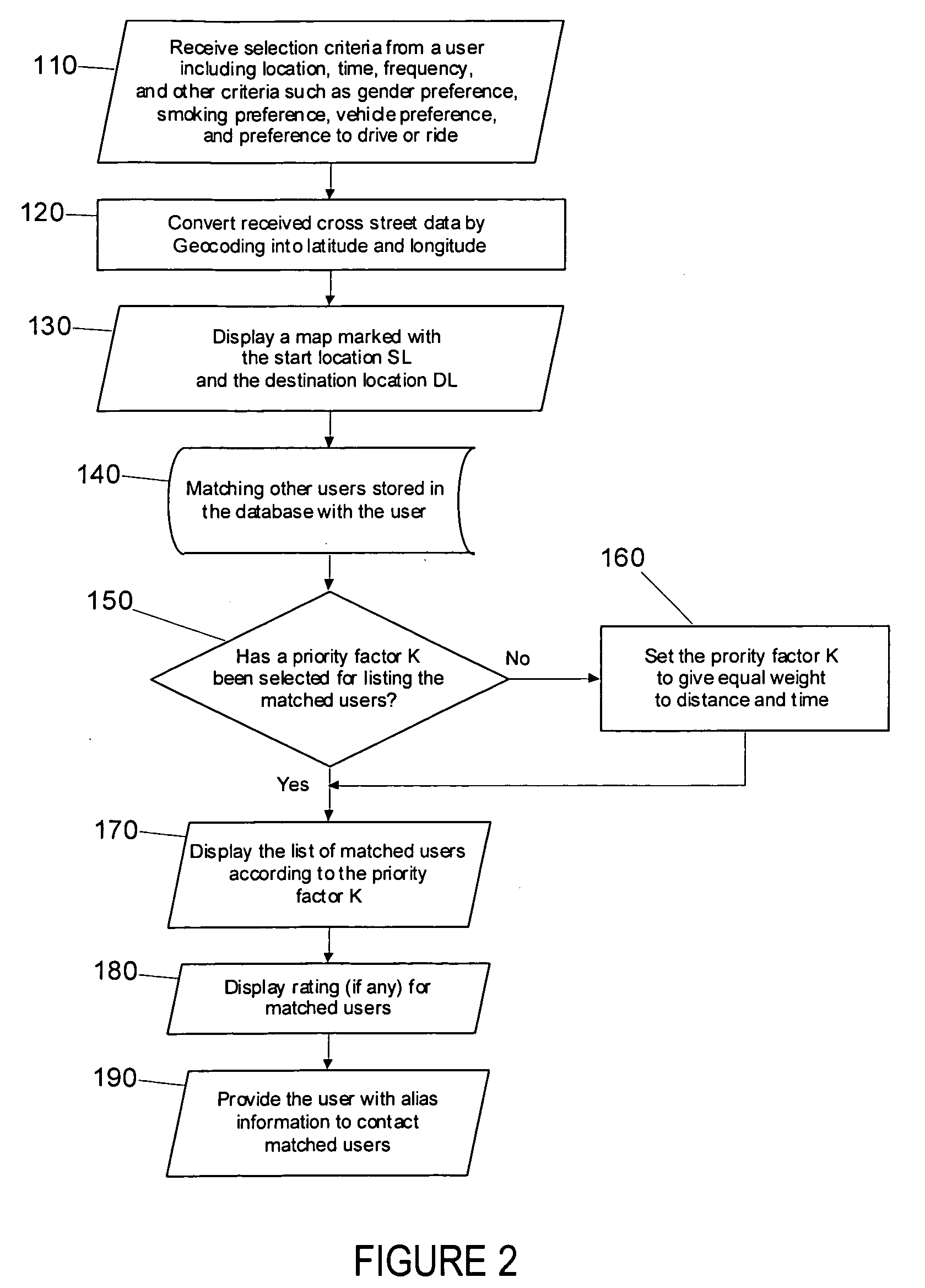 System and method for ride matching