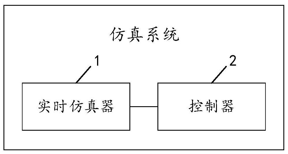 A simulation system clock synchronization method, device, equipment and storage medium