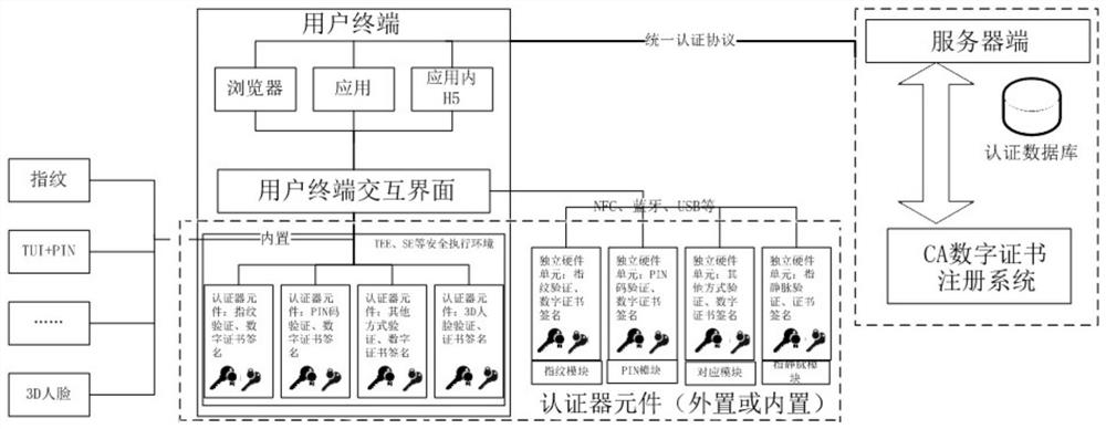 Identity authentication method and identity authentication system