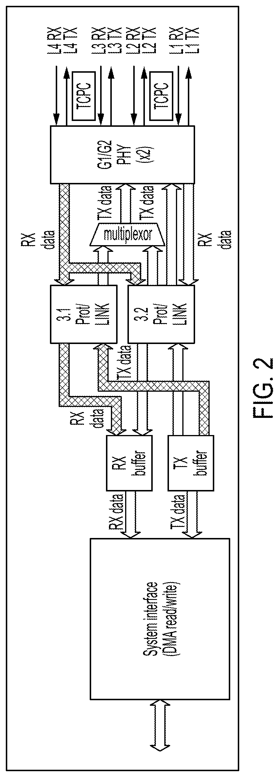 Method and apparatus for increasing the number of USB root hub ports