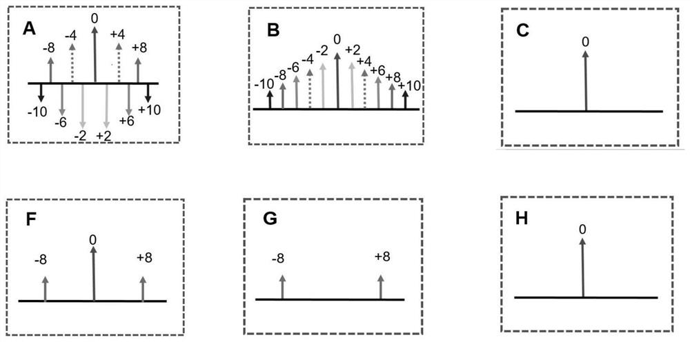 A method and device for optically generating a 16-fold frequency millimeter wave signal