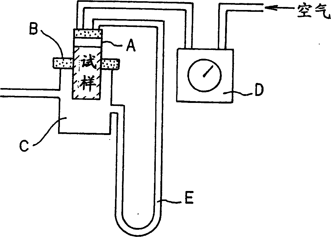 Medium for cultivation