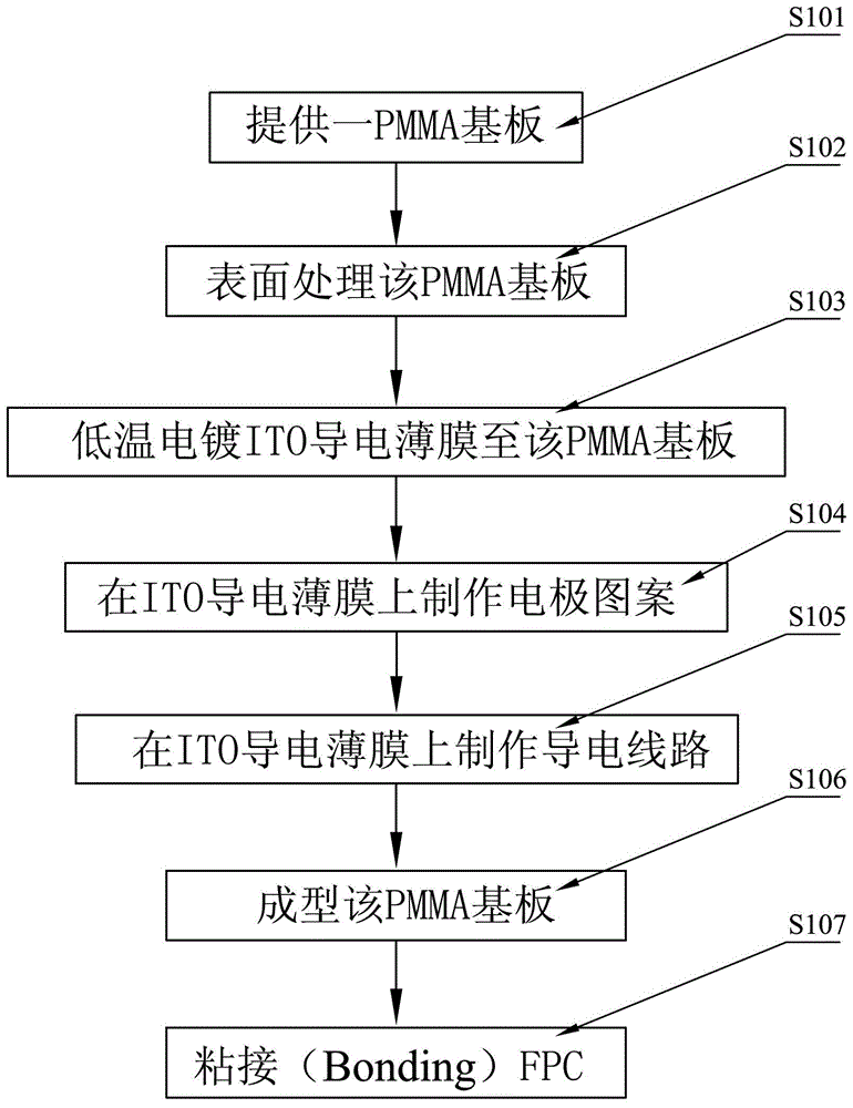 Manufacturing method of single-layer capacitive touch screen