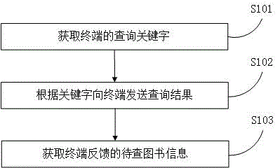 Book searching method and server