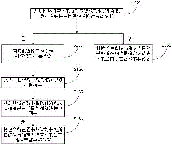 Book searching method and server