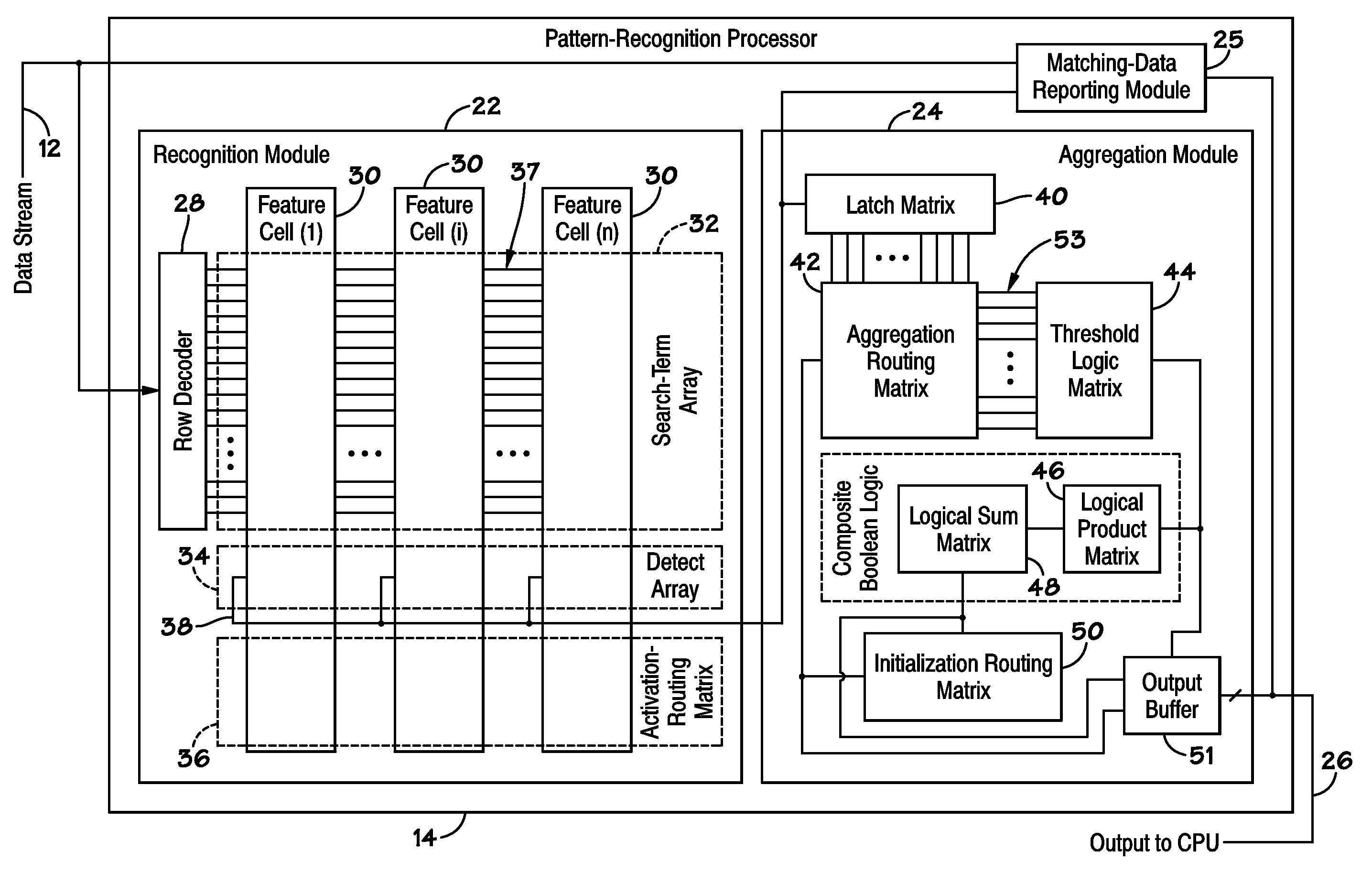 Pattern-recognition processor with matching-data reporting module