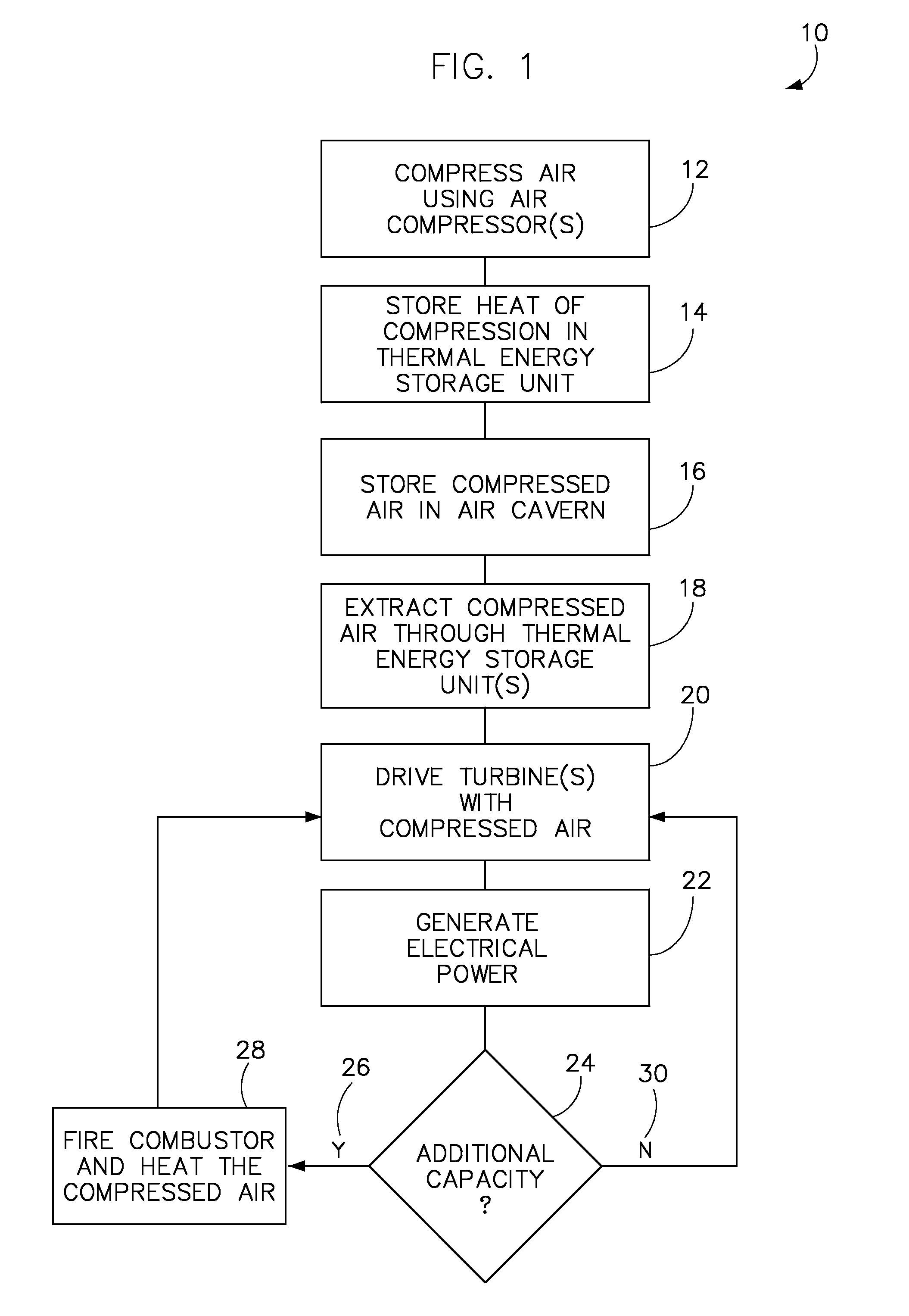 Adiabatic compressed air energy storage system with combustor