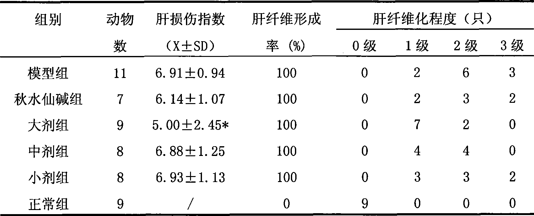 Pharmaceutical combination and preparation method thereof