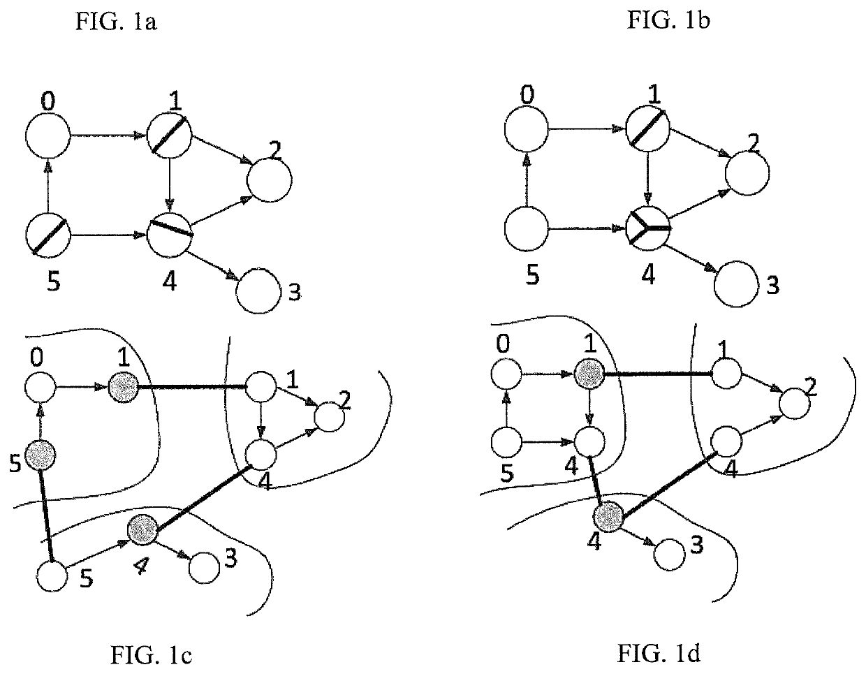 Method and game-based system for partitioning of streaming graph