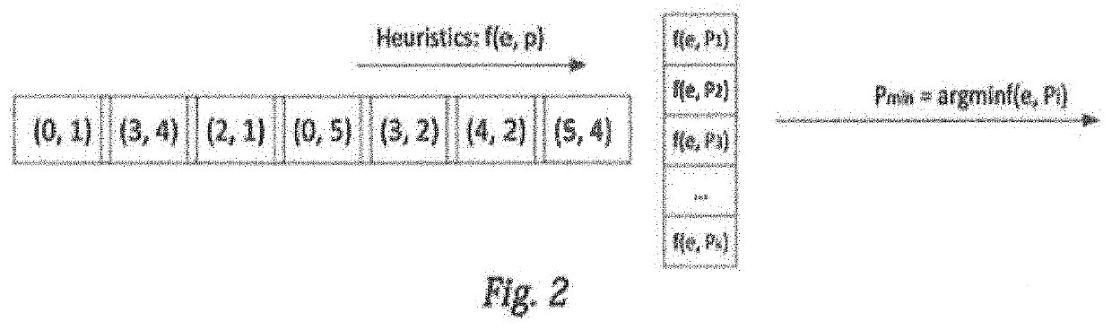 Method and game-based system for partitioning of streaming graph