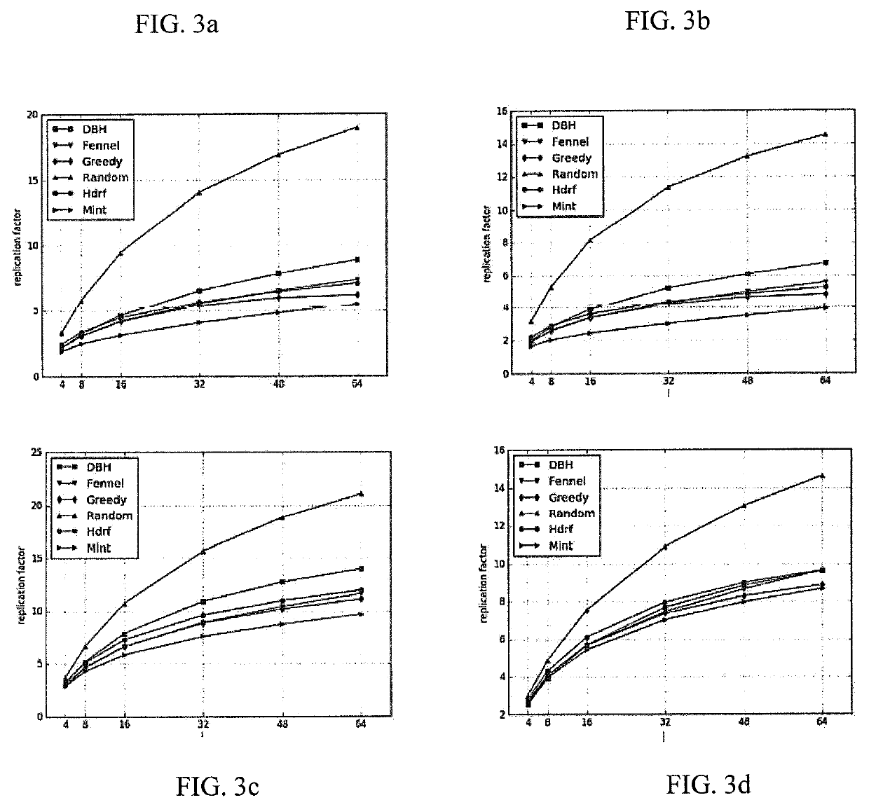 Method and game-based system for partitioning of streaming graph