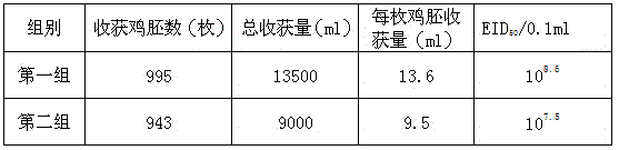 Preparation method of compound inactivated vaccine for treating avian influenza