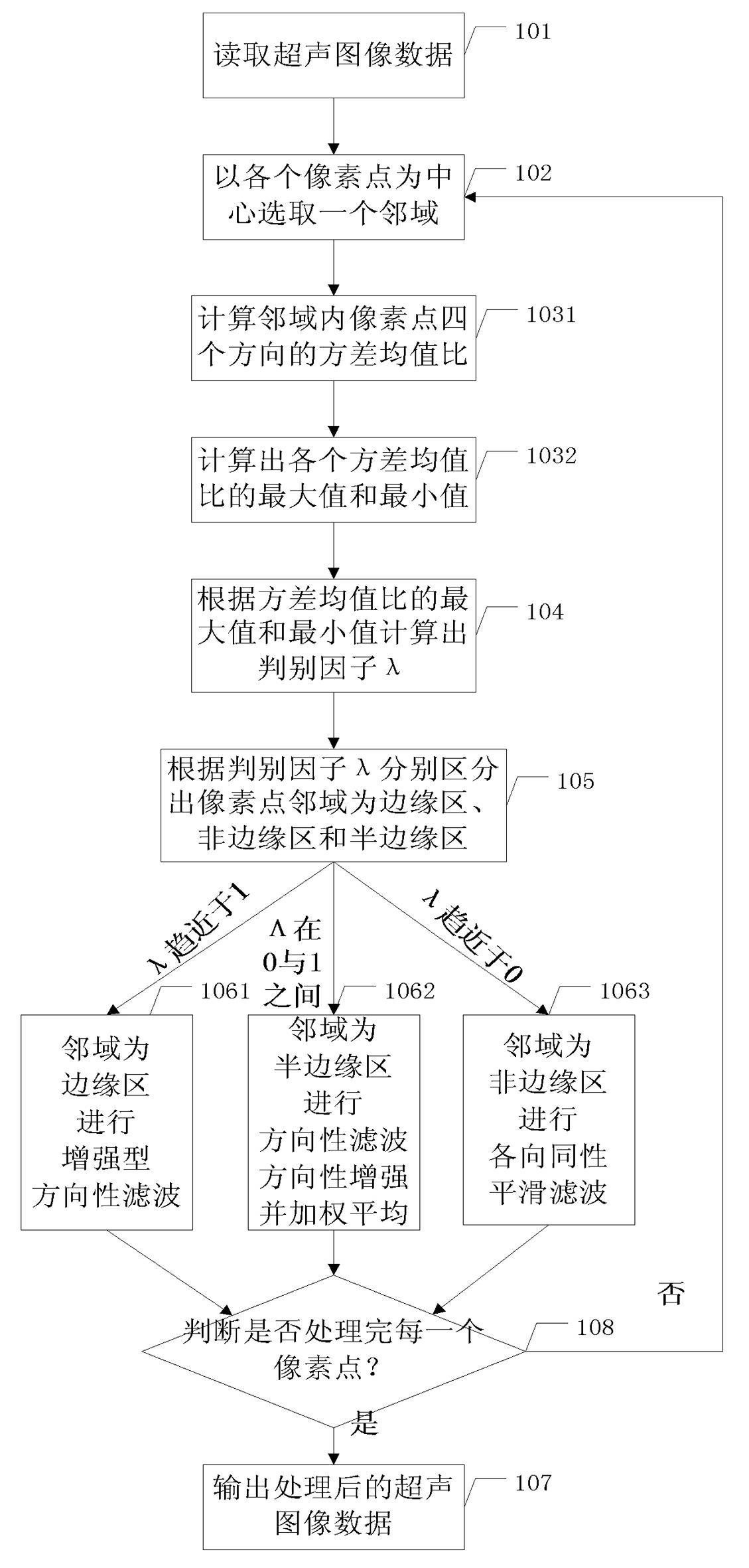 Method and device for reducing noise in ultrasound image