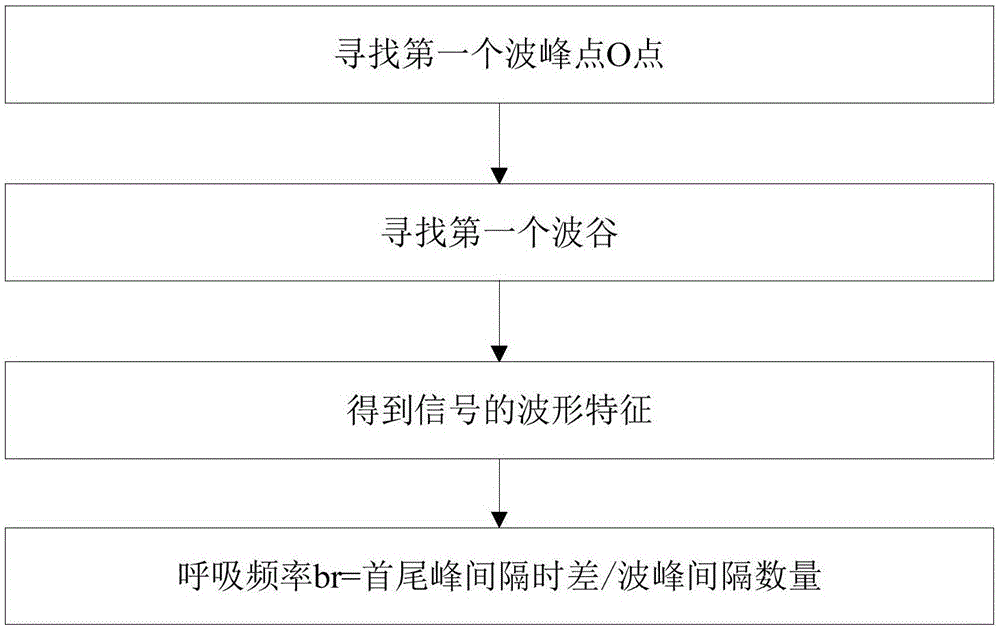 Physiological parameter monitoring method, device and hand-held device
