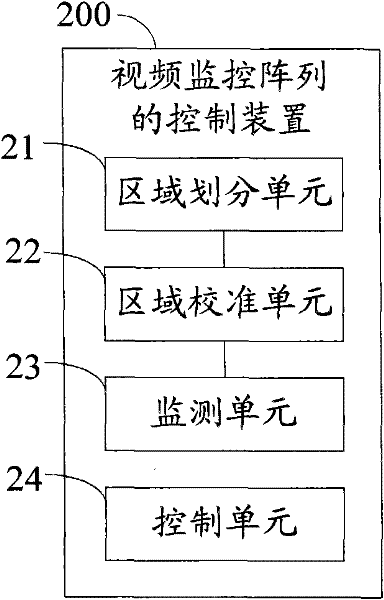 Method, device and system for video surveillance array control