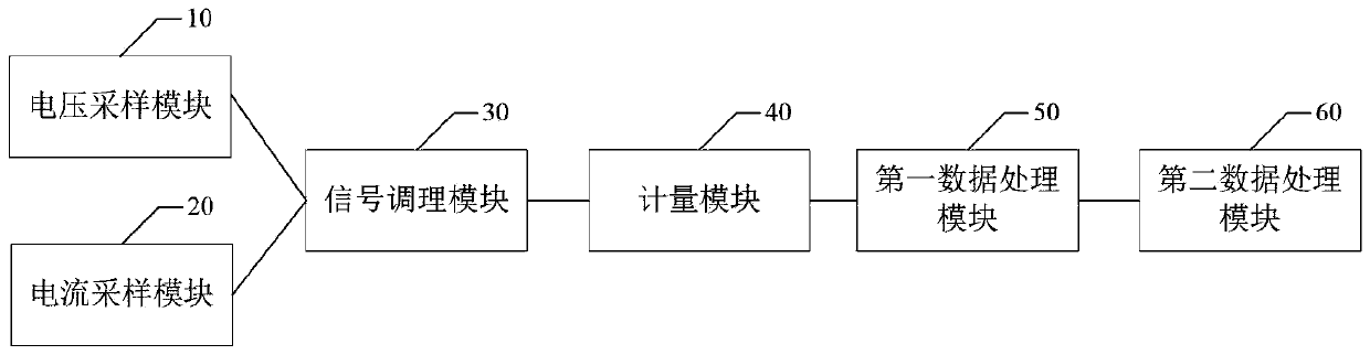 Data processing device and method for transformer area electric energy quality monitoring data