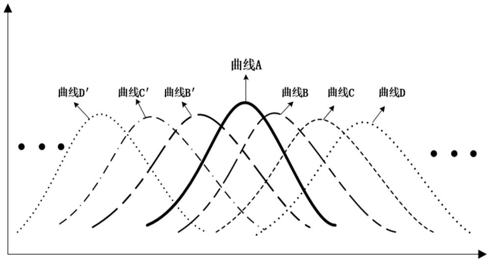 Airport foreign object radar detection method based on time-direction statistics