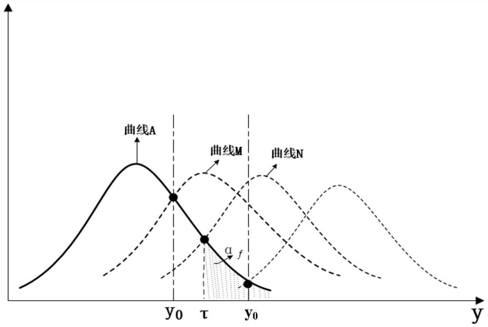 Airport foreign object radar detection method based on time-direction statistics