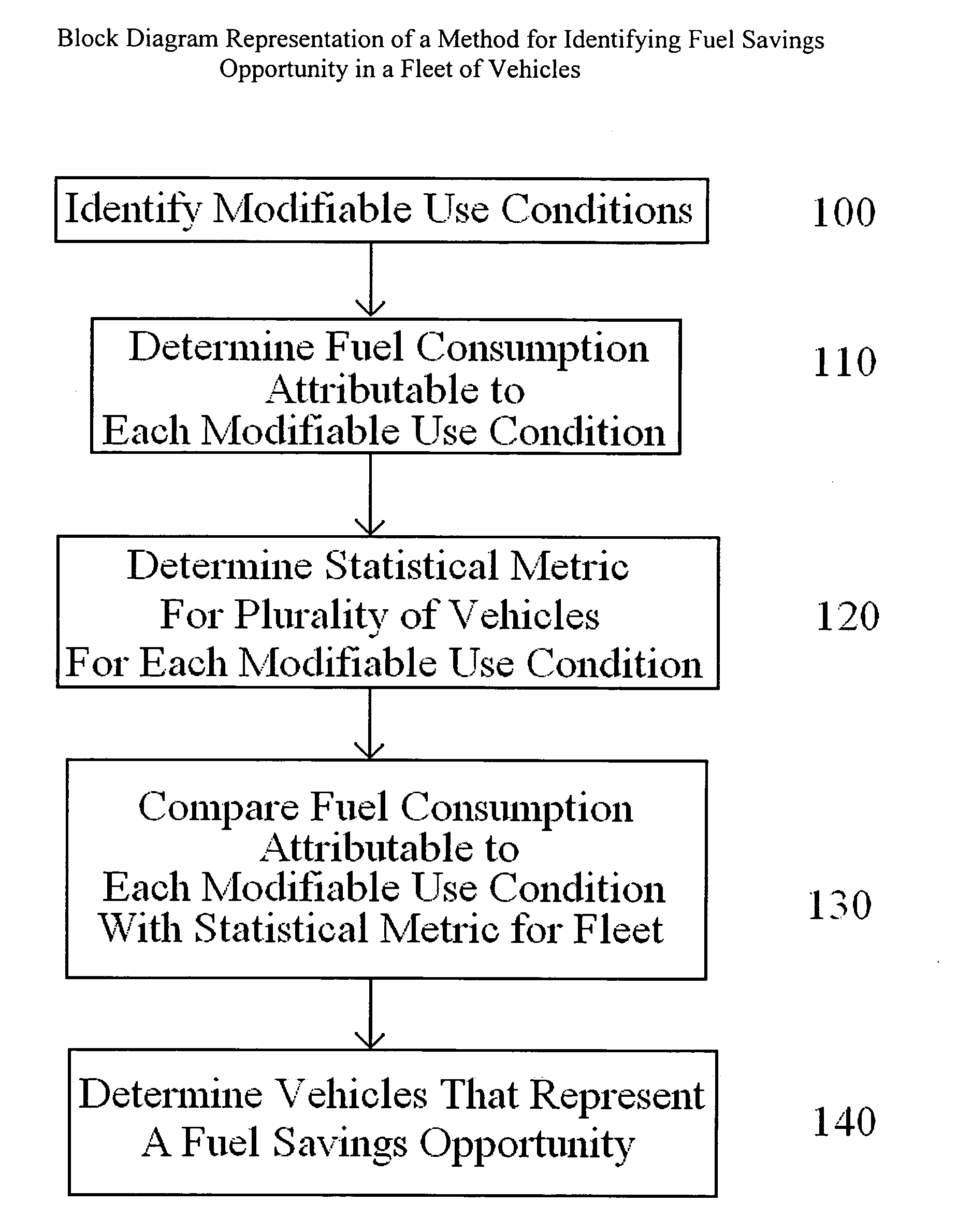 System and method for identifying fuel savings opportunity in vehicles