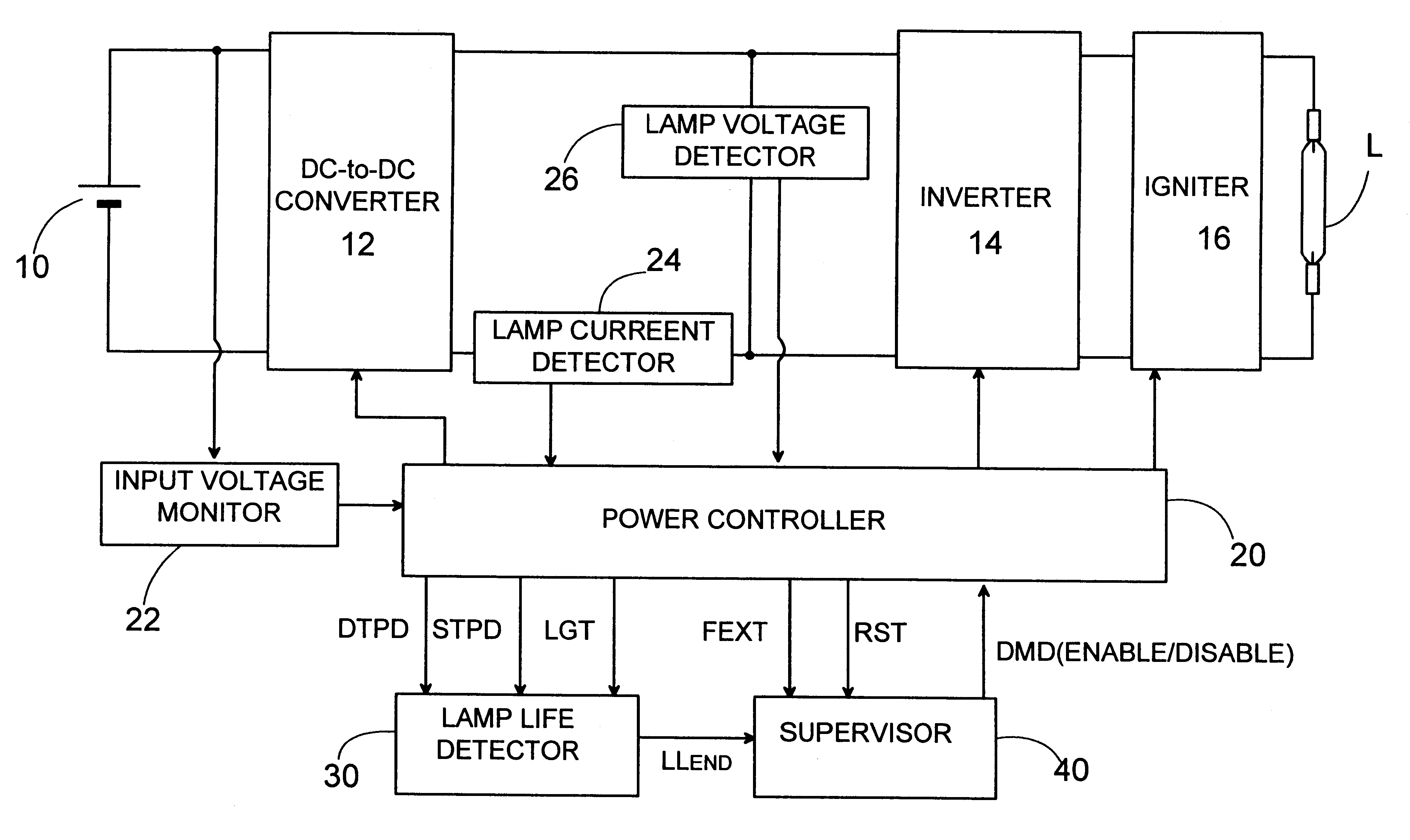 Ballast for a discharge lamp with false deactivation detection