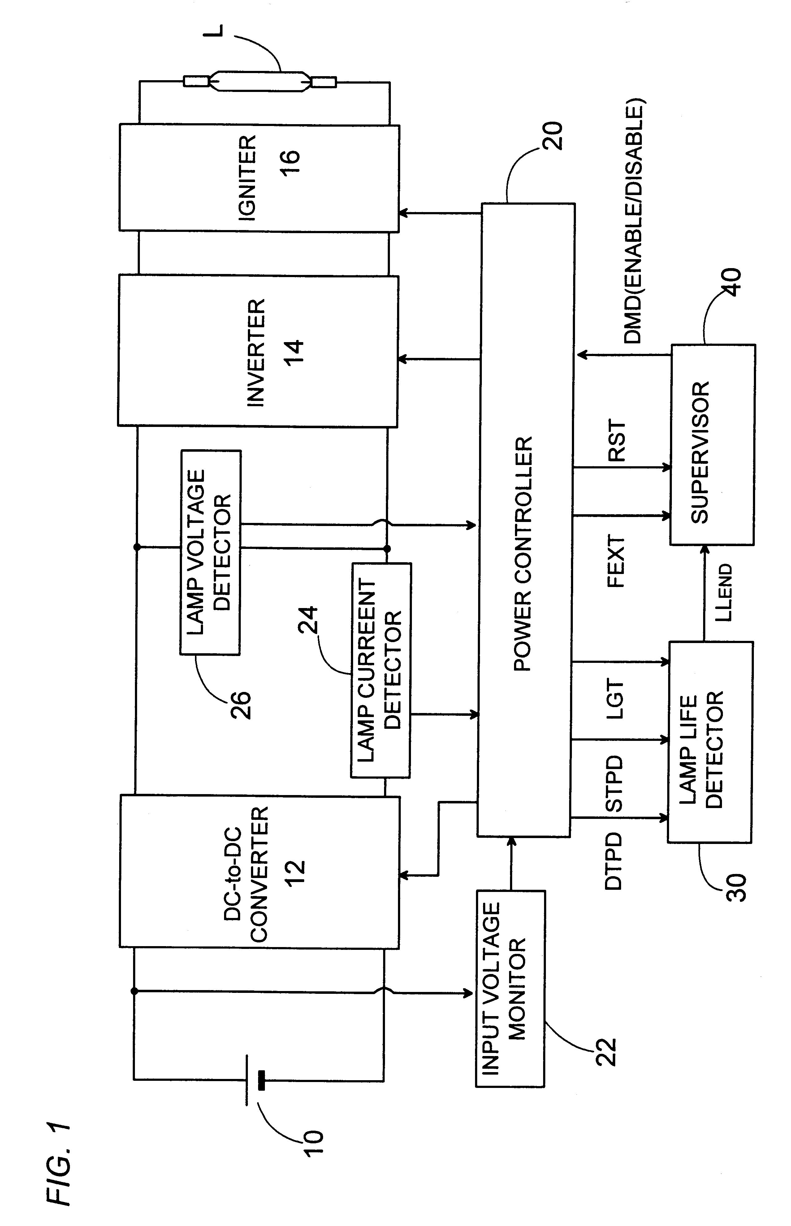 Ballast for a discharge lamp with false deactivation detection