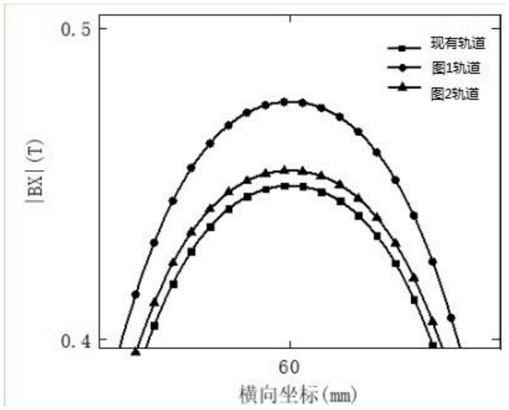 Linear Halbach array permanent magnet rail