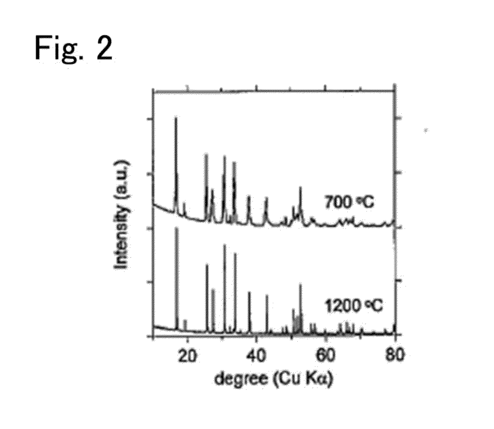 Garnet-type ion conducting oxide, complex, lithium secondary battery, manufacturing method of garnet-type ion conducting oxide and manufacturing method of complex
