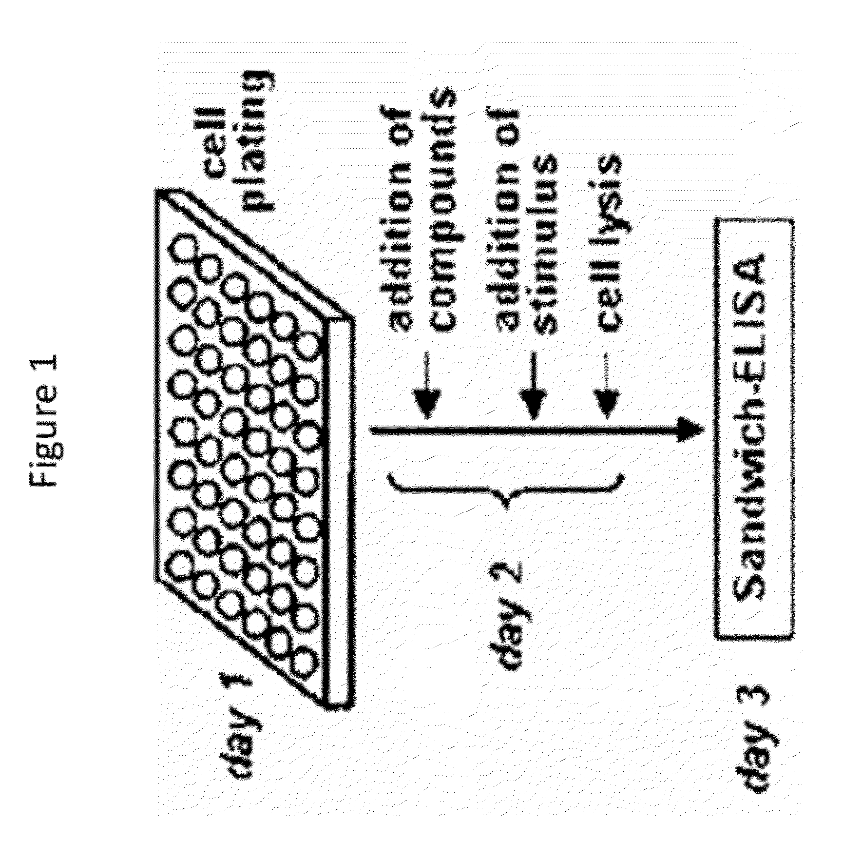 Substituted quinoline compounds and methods of use