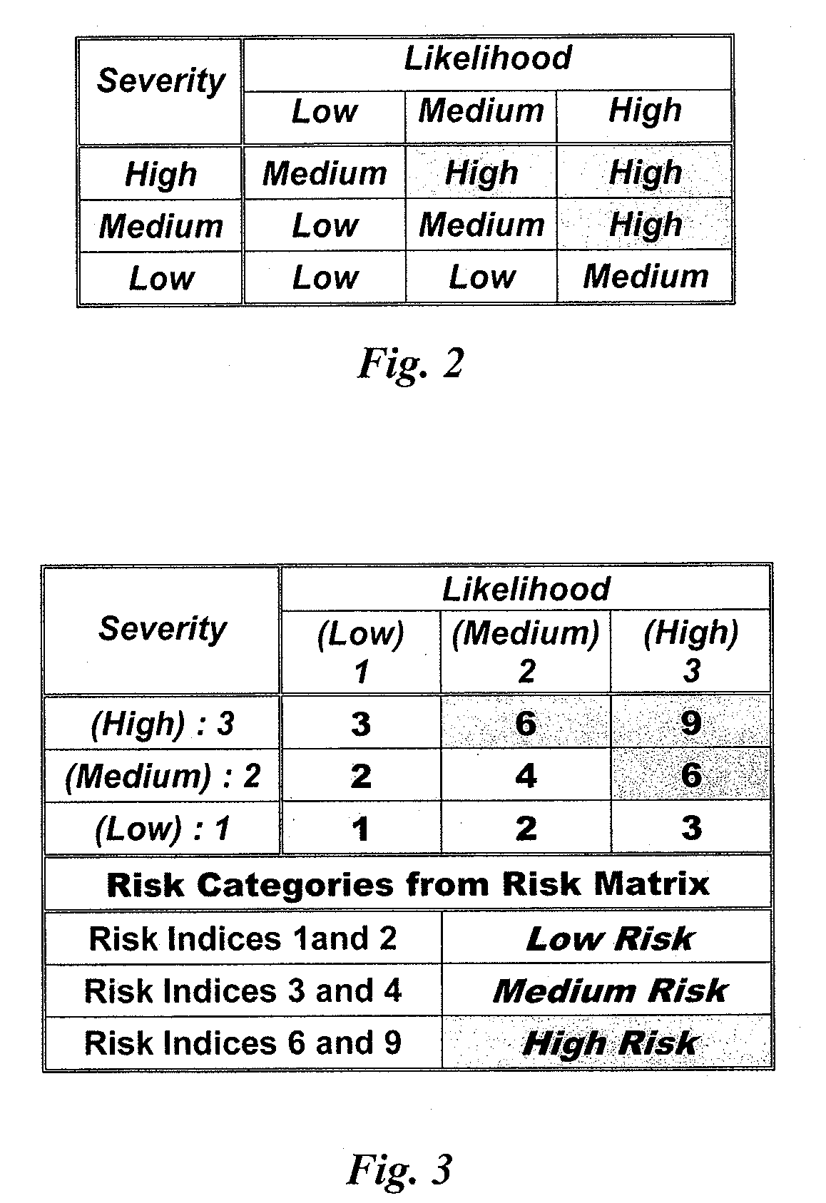 System and method for risk assessment and management
