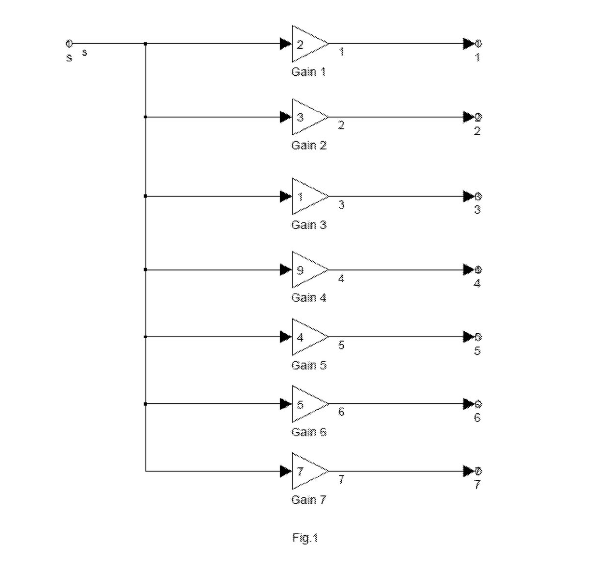 Method for constructing a circuit for fast matrix-vector multiplication
