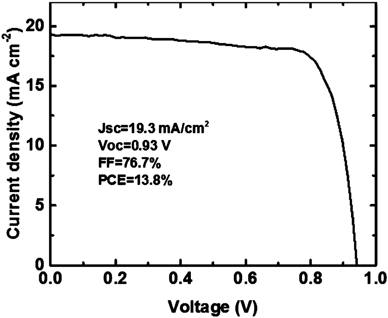 Perovskite solar cell with high fill factor and method for preparing perovskite solar cell