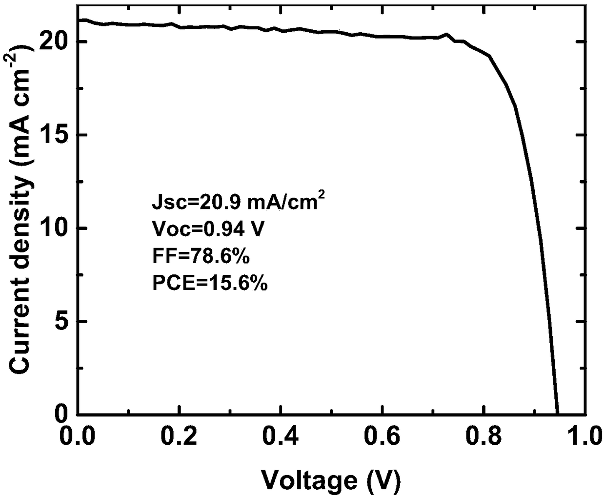 Perovskite solar cell with high fill factor and method for preparing perovskite solar cell