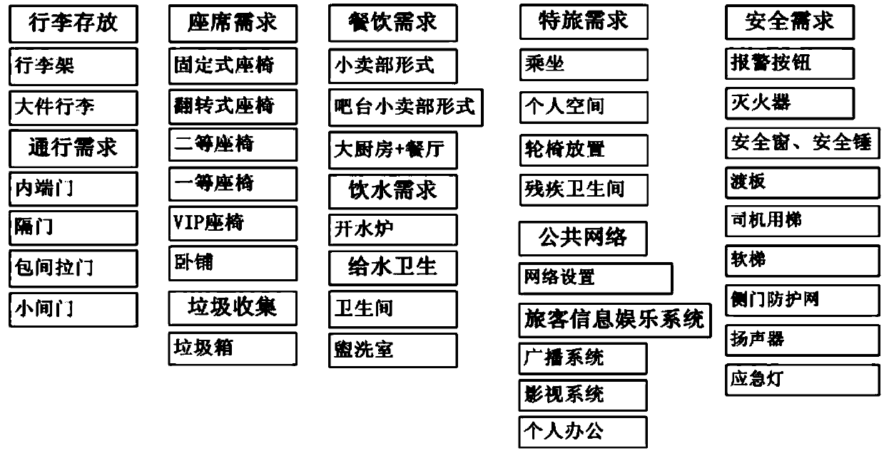 High-speed train design index generation method and device