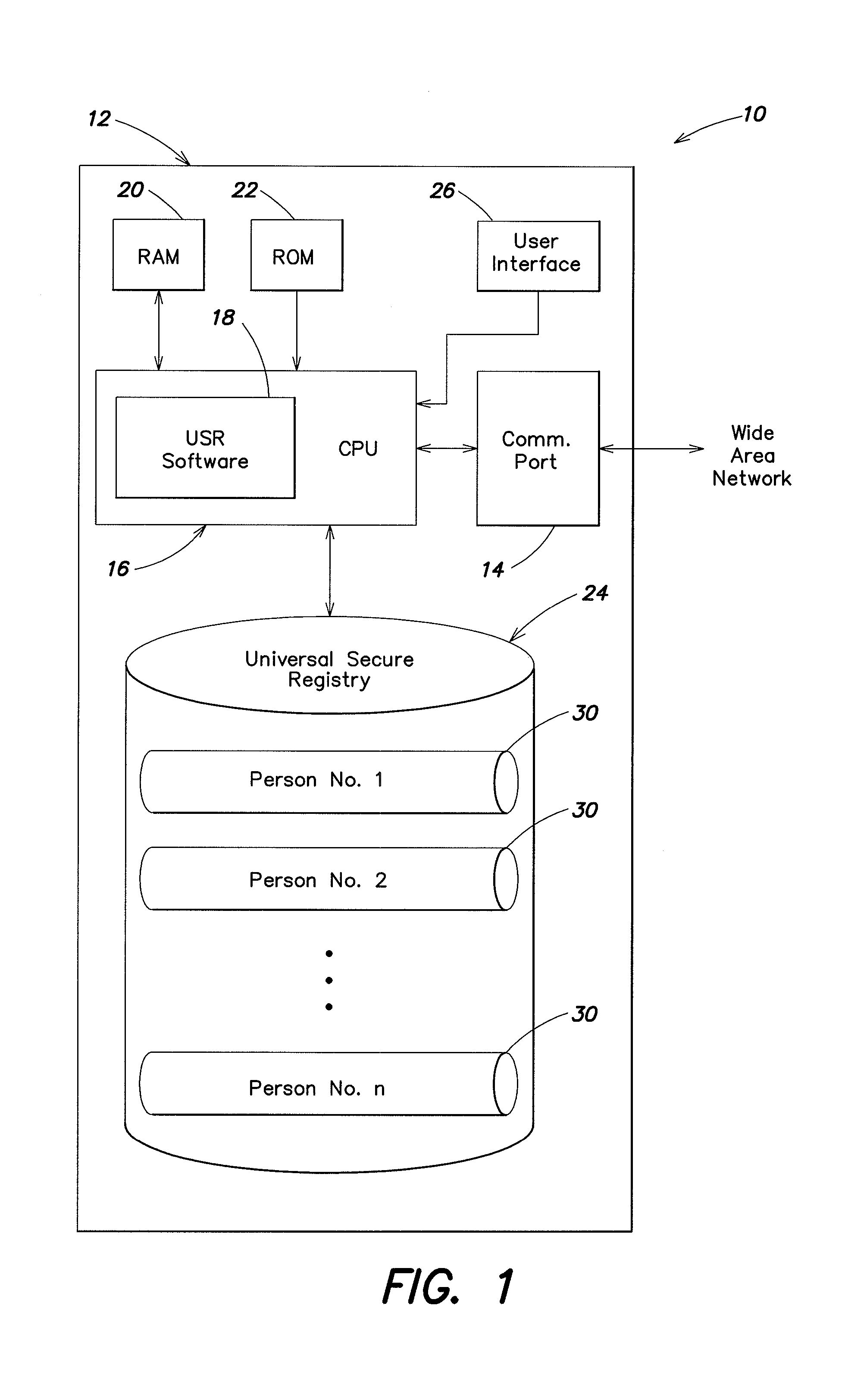 Universal secure registry