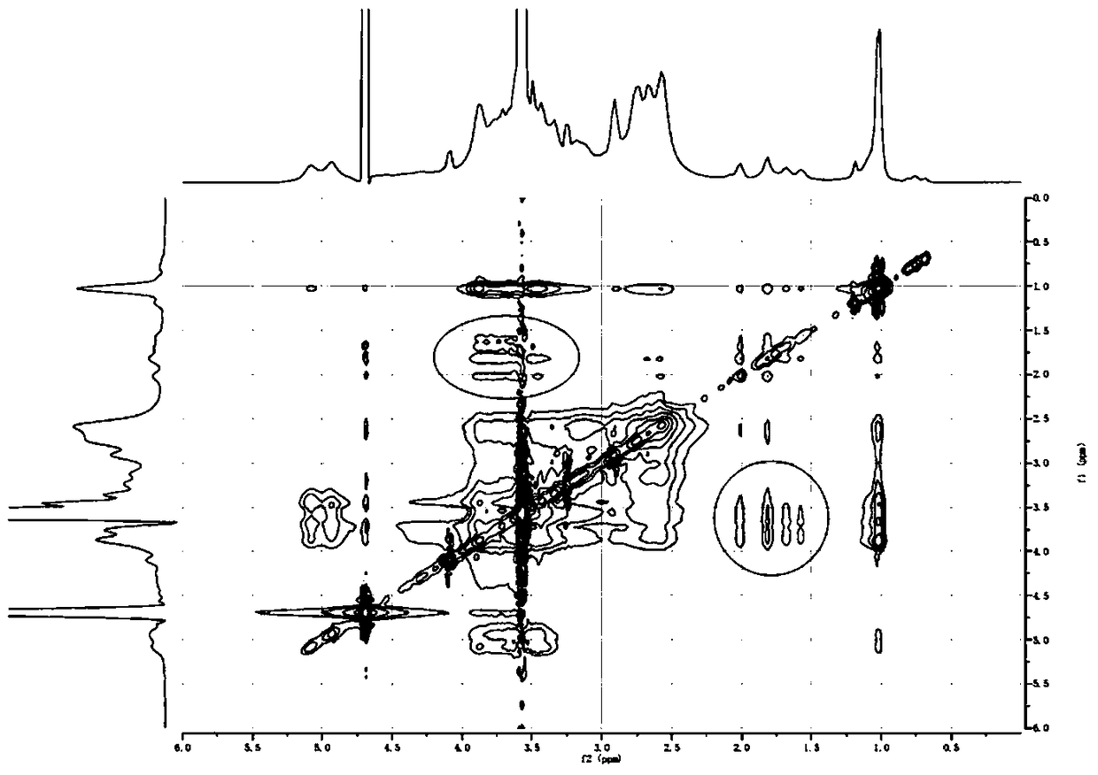 Polyethyleneimine-cyclodextrin-based multifunctional supramolecular gene delivery system and its preparation method