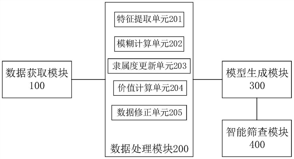 Intelligent chronic disease screening system based on cognitive state