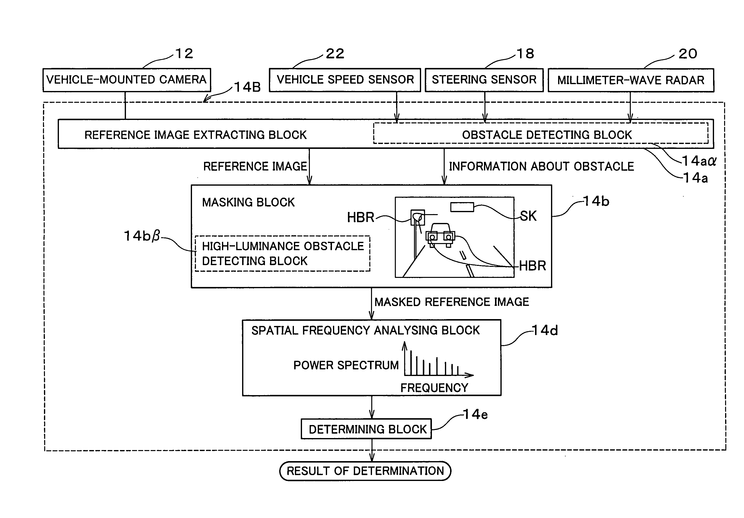 Apparatus for determining the presence of fog using image obtained by vehicle-mounted device