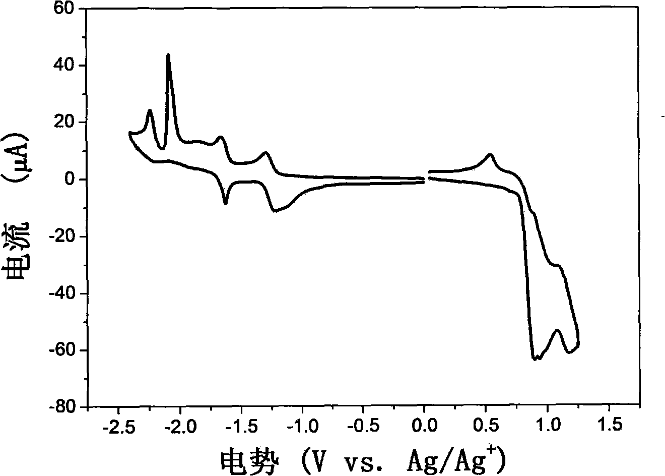 Phosphorescent metallo complexes and organic electrophosphorescent device prepared by electrochemical deposition