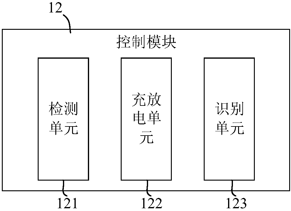 Battery charging and discharging parameter identification method and system for electric vehicle