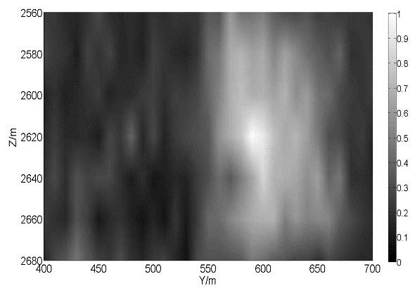 Microseismic Migration Imaging Positioning Method Based on Multiplication of Waveform Cross-correlation Coefficients